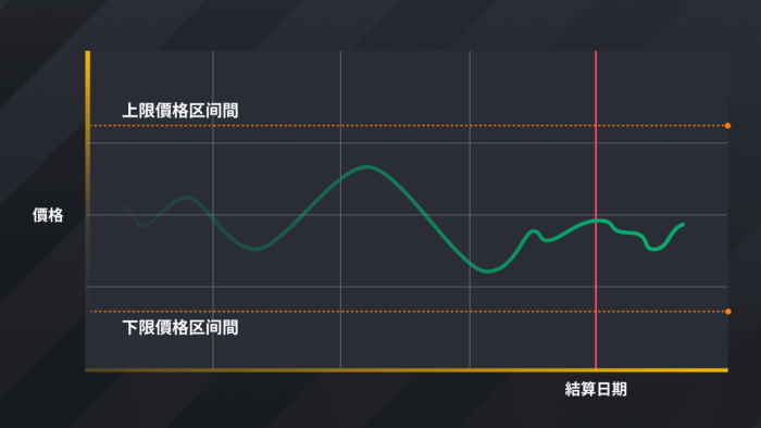 图片[2] - 币安binance推出区间收益宝