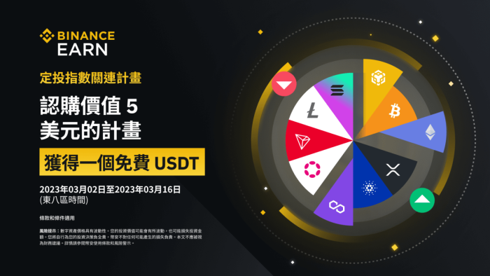 图片[1] - 「币安binance」认购定投指数关连计划，数关<strong></strong>赢取1 USDT奖励