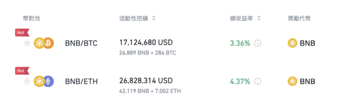 图片[2] - 币安binance流动性挖矿为BNB/BTC和BNB/ETH流动性池提供额外的BNB奖励